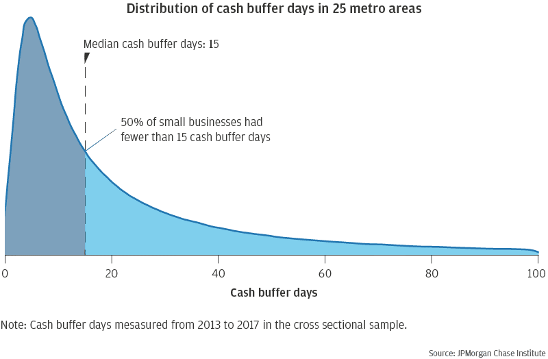 Optimizing Cash Flow