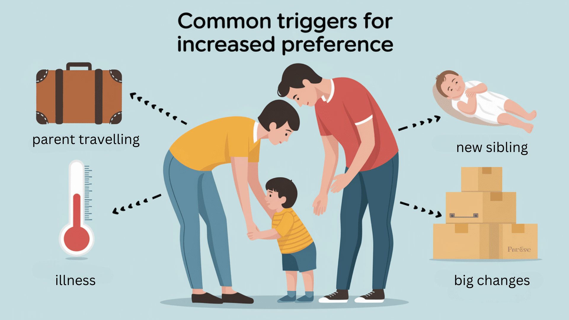 Common_Triggers_for_Increased_Preference