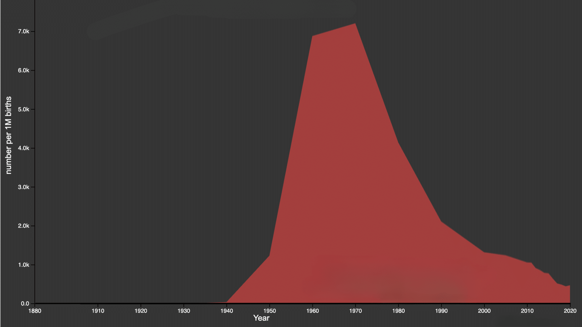 Origin__Popularity_of_Name_Over_Time