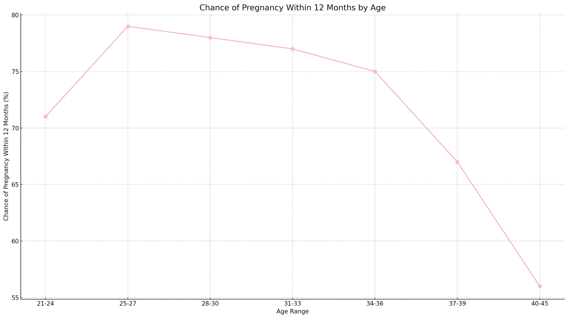 At_37_it_could_take_a_year_or_more