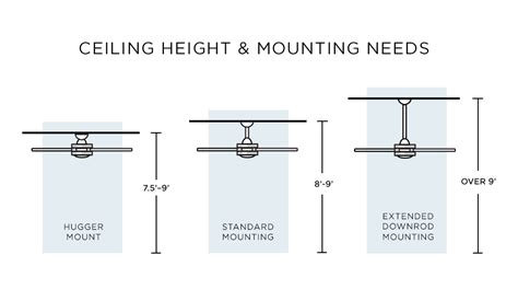 Diagram showing safe outdoor ceiling fan height