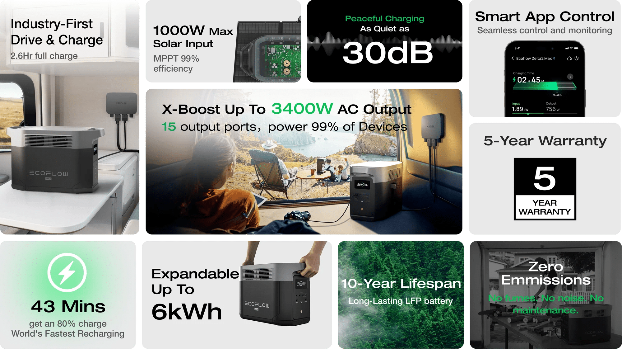 Apartment Backup 101: Safe, Low-Noise Energy for Small Spaces