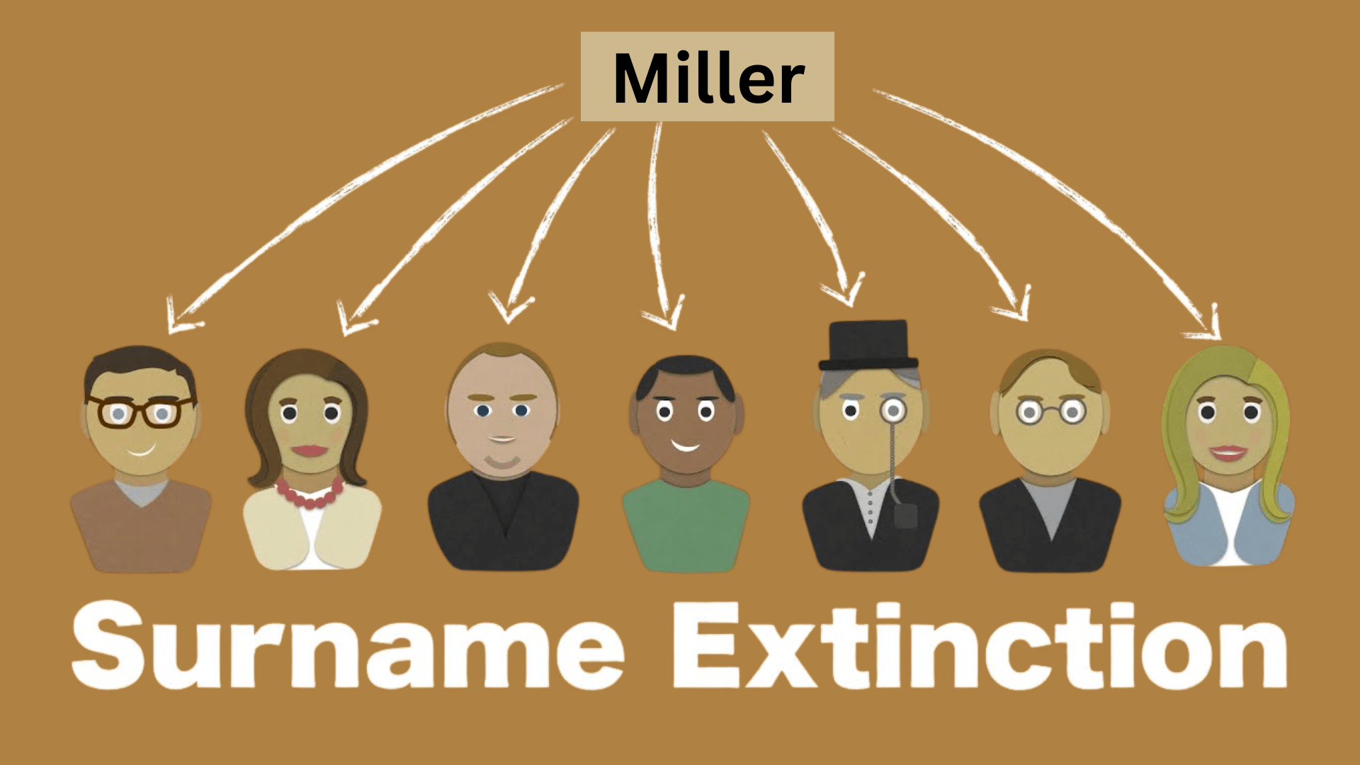 extinct surnames last names once used now gone for good