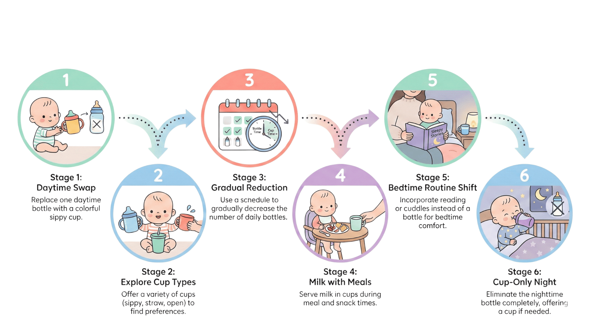 How to Wean Your Baby Off the Bottle