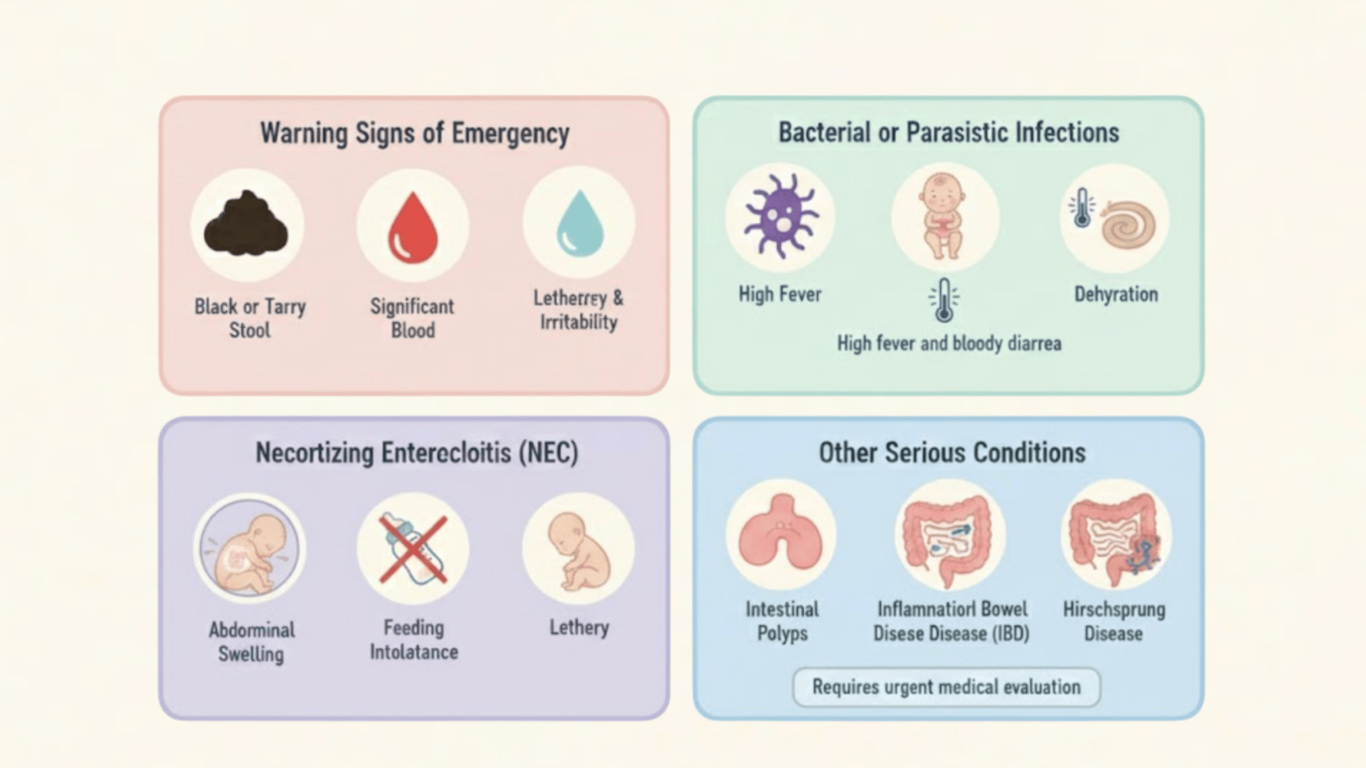 serious causes that require immediate medical attention