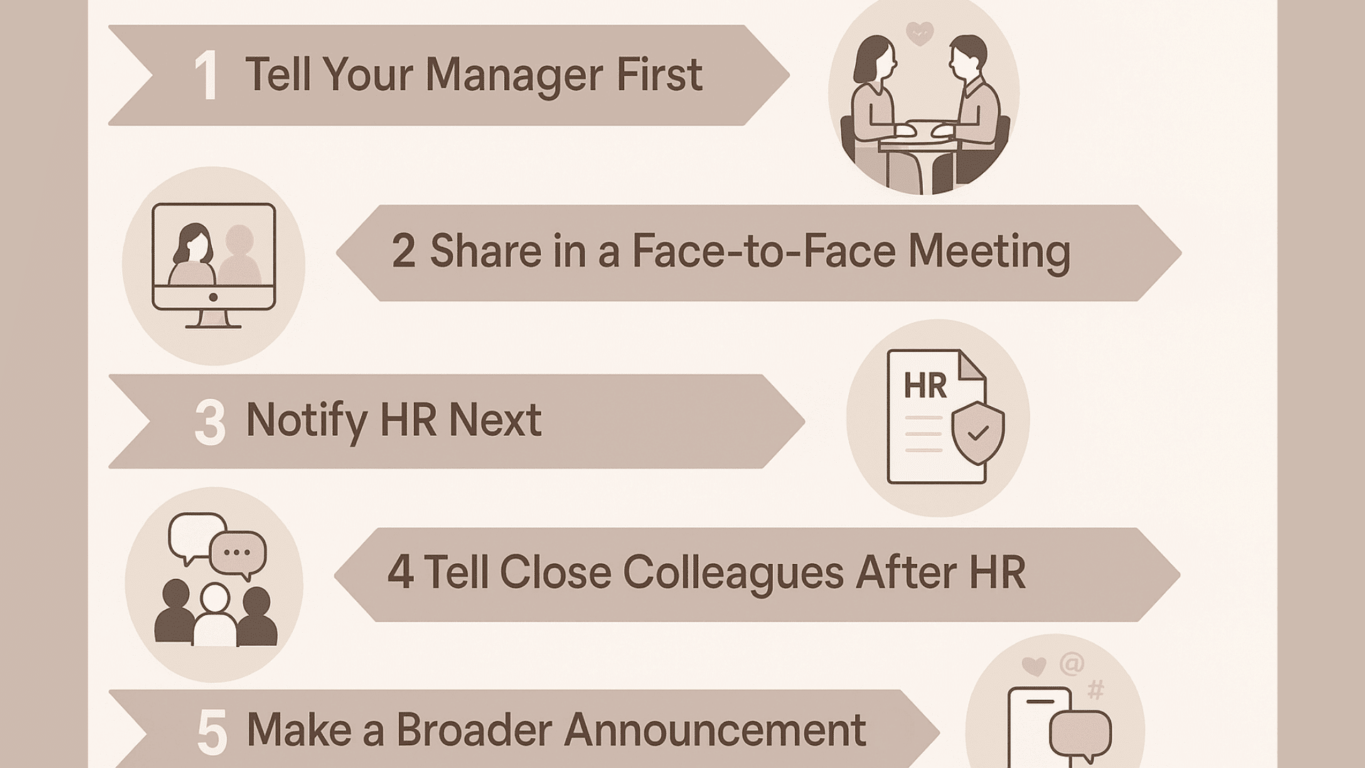 the right order who to tell first and why it matters