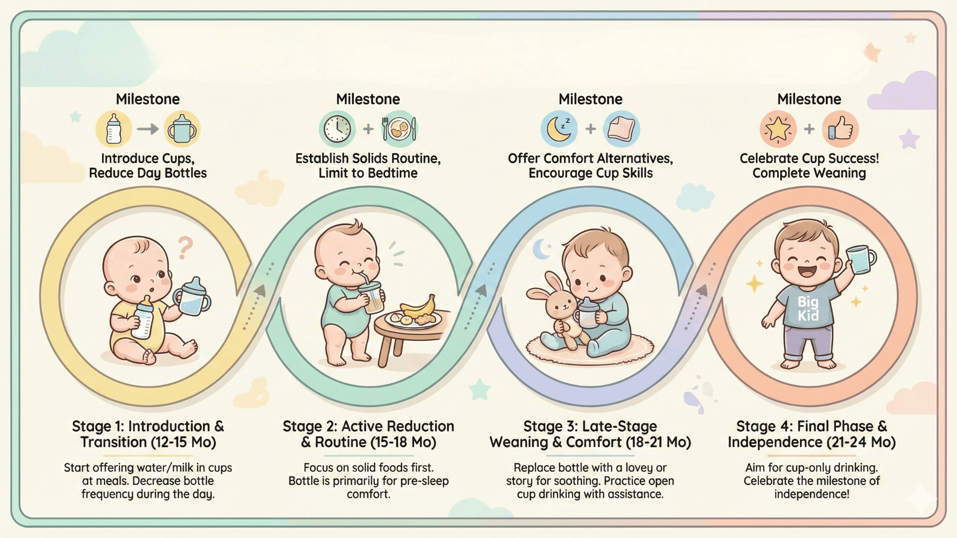 when to wean baby off bottle