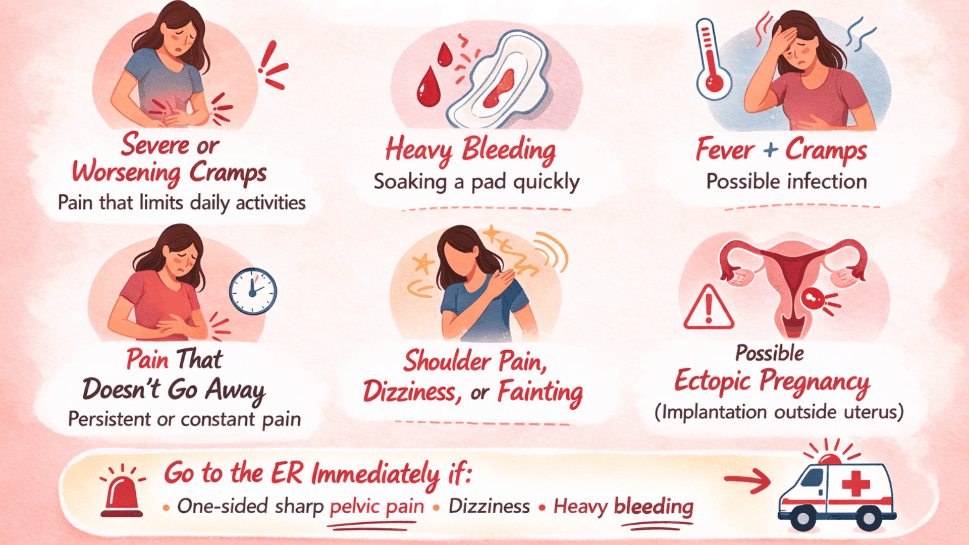Infographic showing early pregnancy warning signs severe cramps, heavy bleeding, fever with cramps, persistent pain, dizziness, and ectopic risk.