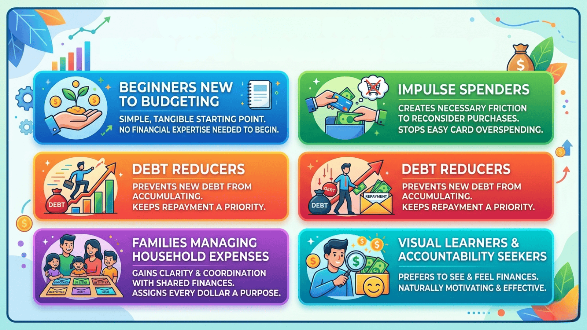 Infographic showing who benefits from envelope budgeting beginners, impulse spenders, debt reducers, families, and visual learners