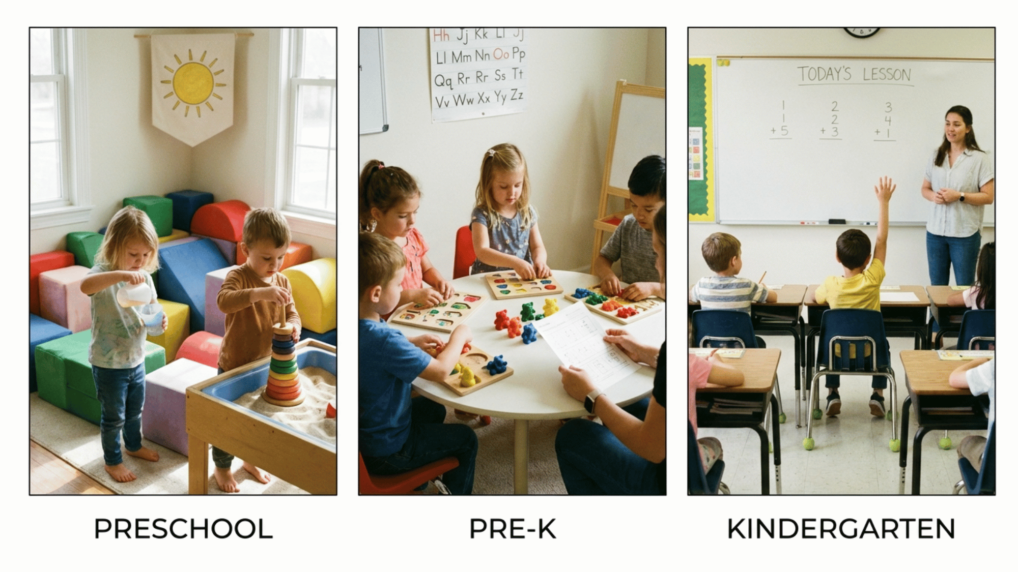 Visual comparison of preschool, pre-K, and kindergarten activities by age