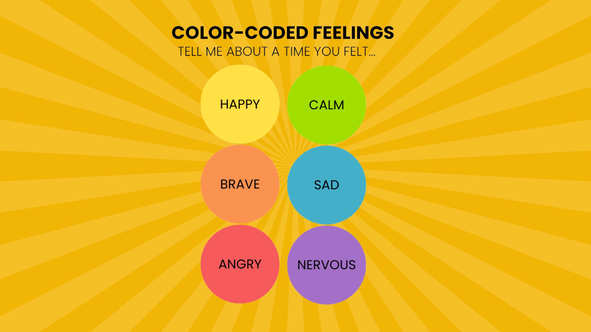 Color-coded feelings chart with circles for happy, calm, brave, sad, angry, and nervous on a bright yellow background with radiating pattern