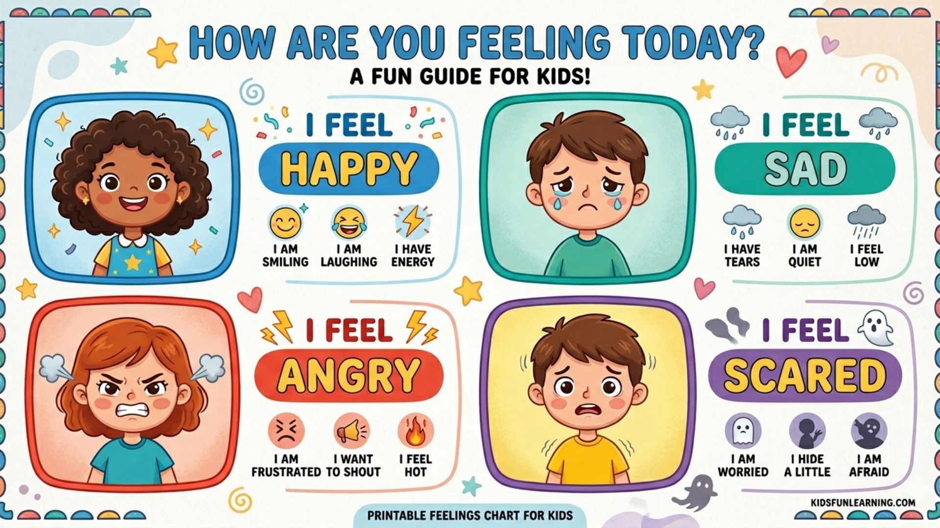 Emotion chart for kids printable showing happy, sad, angry, and scared faces with simple cues to help children identify and express feelings
