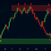 Supply and demand trading chart showing price bouncing between demand zone support and supply zone resistance with candlestick pattern signals
