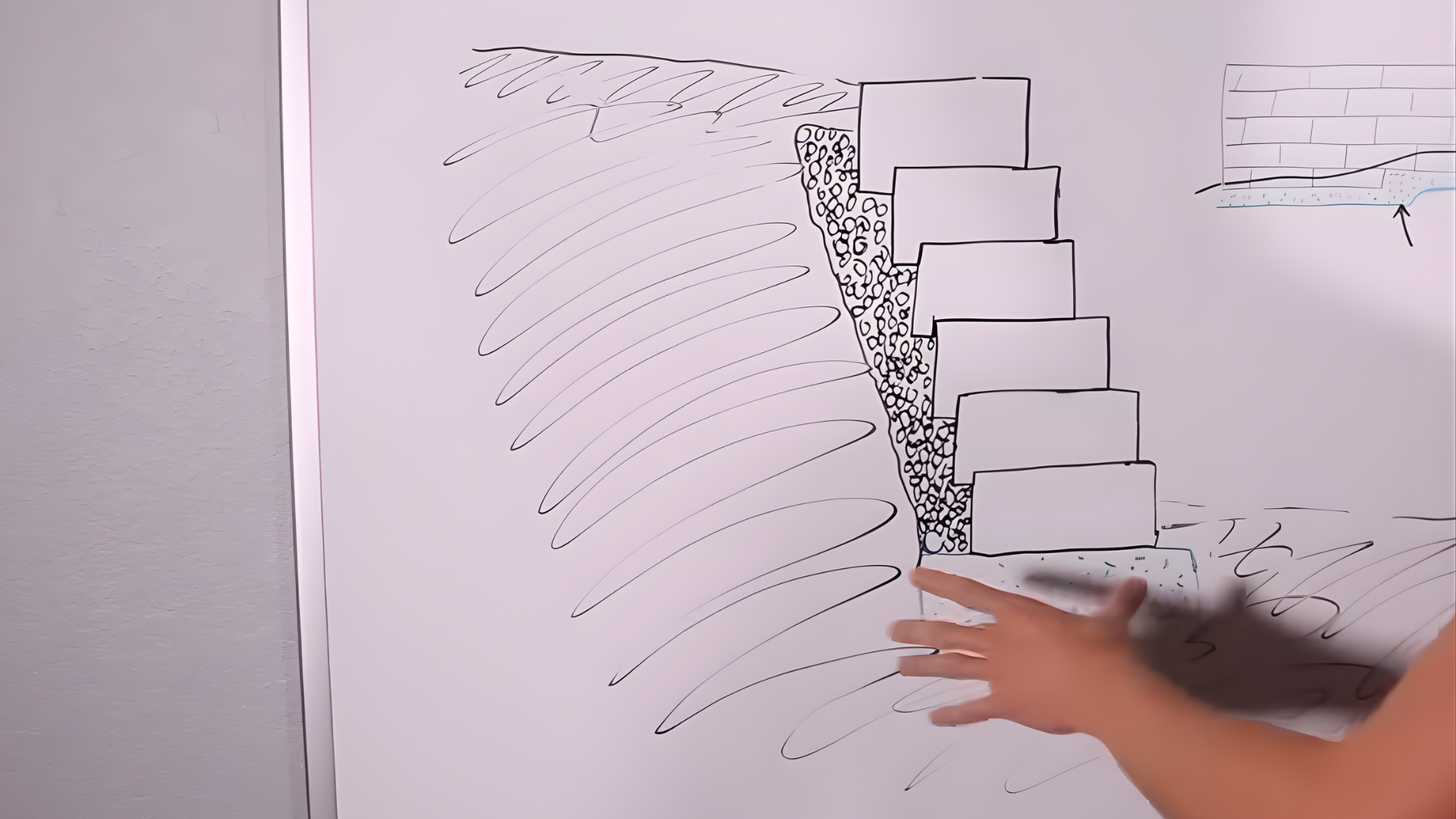 Whiteboard diagram showing retaining wall layout with base, blocks, and drainage layers
